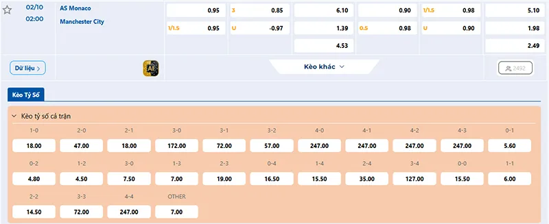 Thông tin tỷ lệ kèo Monaco vs Man City 02h00 ngày 02/10/2025