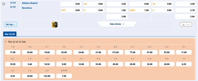 Thông tin tỷ lệ kèo Atl Madrid vs Barcelona 02h00 ngày 15/4/2026